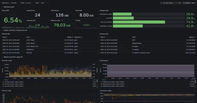 Monitoring met Grafana en InfluxDB