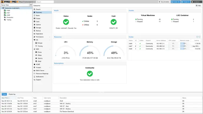 Proxmox Hypervisor